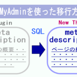 メタディスクリプションをSQLでコピー