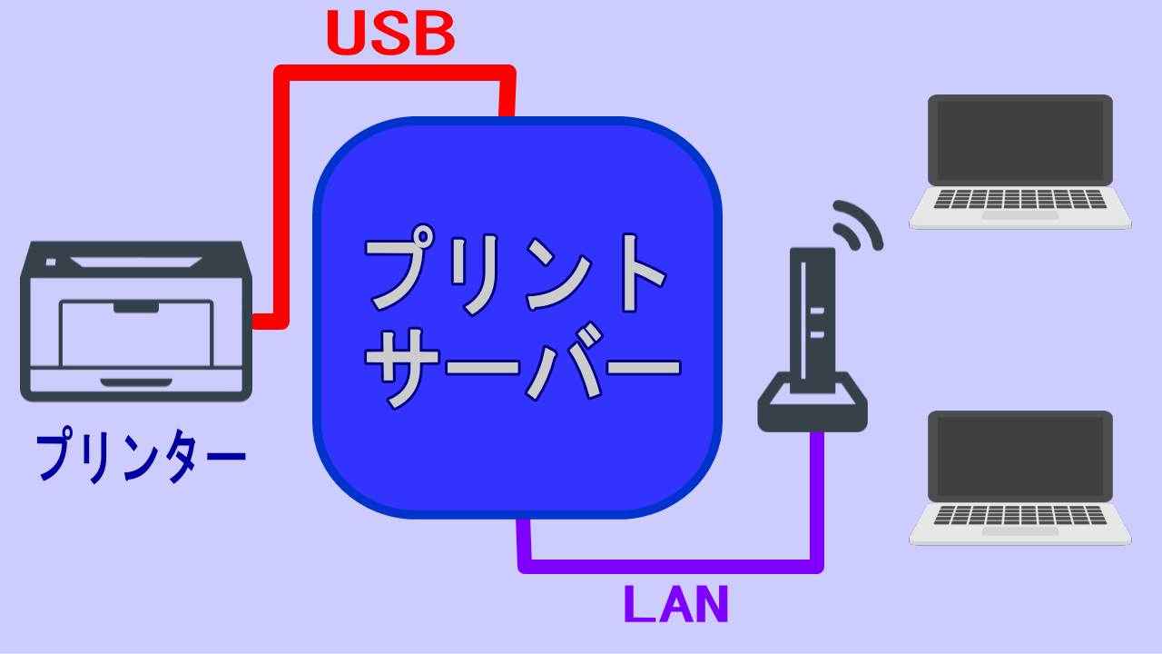 プリントサーバーの接続イメージ